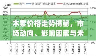 木素價(jià)格走勢(shì)揭秘，市場(chǎng)動(dòng)向、影響因素與未來(lái)展望
