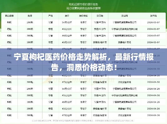 寧夏枸杞醫(yī)藥價格走勢解析，最新行情報告，洞悉價格動態(tài)！