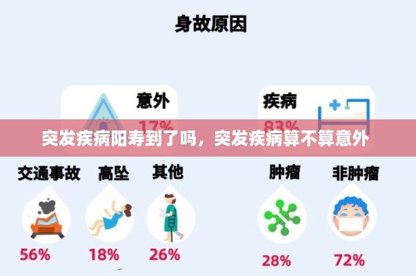 突發(fā)疾病陽壽到了嗎，突發(fā)疾病算不算意外 