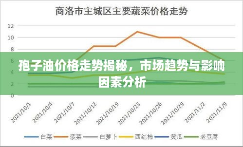 孢子油價格走勢揭秘，市場趨勢與影響因素分析
