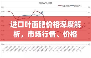 進口葉面肥價格深度解析，市場行情、價格走勢一網(wǎng)打盡！