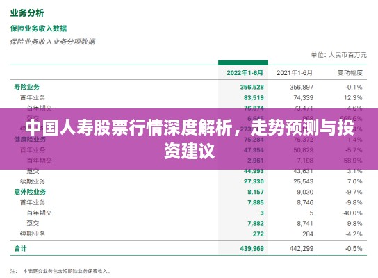 中國人壽股票行情深度解析，走勢預測與投資建議