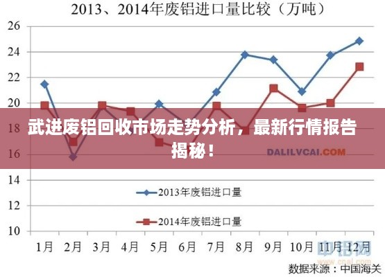 武進(jìn)廢鋁回收市場(chǎng)走勢(shì)分析，最新行情報(bào)告揭秘！