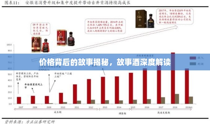 價(jià)格背后的故事揭秘，故事酒深度解讀