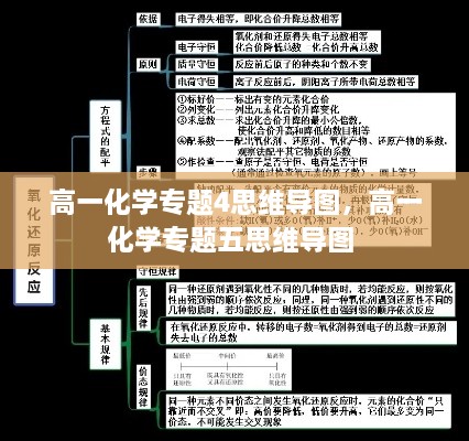高一化學(xué)專題4思維導(dǎo)圖，高一化學(xué)專題五思維導(dǎo)圖 