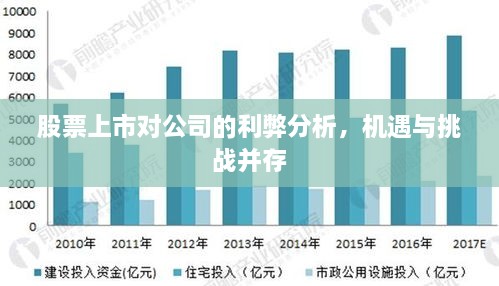 股票上市對公司的利弊分析，機遇與挑戰(zhàn)并存