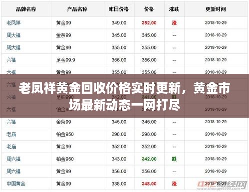 老鳳祥黃金回收價(jià)格實(shí)時(shí)更新，黃金市場(chǎng)最新動(dòng)態(tài)一網(wǎng)打盡