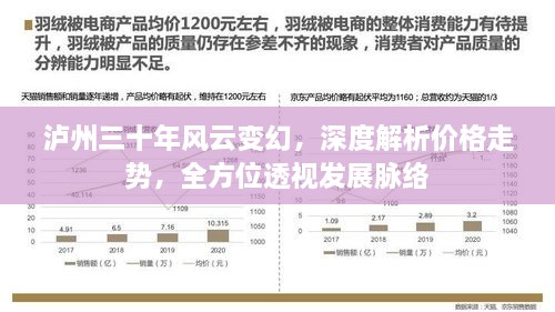 瀘州三十年風(fēng)云變幻，深度解析價格走勢，全方位透視發(fā)展脈絡(luò)
