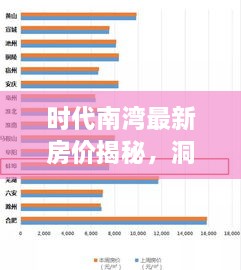 時(shí)代南灣最新房?jī)r(jià)揭秘，洞悉房地產(chǎn)趨勢(shì)，把握購(gòu)房好時(shí)機(jī)！
