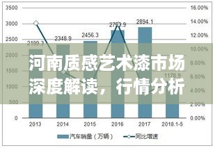 河南質(zhì)感藝術(shù)漆市場深度解讀，行情分析與趨勢展望