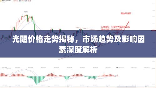 光阻價(jià)格走勢(shì)揭秘，市場(chǎng)趨勢(shì)及影響因素深度解析