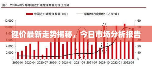 鋰價(jià)最新走勢(shì)揭秘，今日市場(chǎng)分析報(bào)告