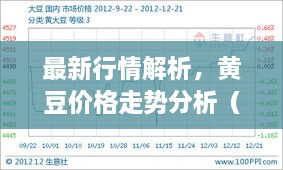 最新行情解析，黃豆價格走勢分析（12月4日）