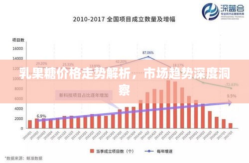 乳果糖價格走勢解析，市場趨勢深度洞察