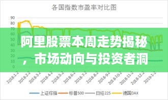 阿里股票本周走勢(shì)揭秘，市場動(dòng)向與投資者洞察