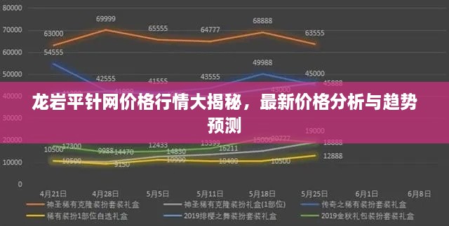 龍巖平針網(wǎng)價格行情大揭秘，最新價格分析與趨勢預(yù)測