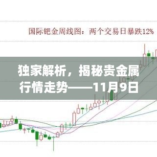 獨家解析，揭秘貴金屬行情走勢——11月9日市場分析