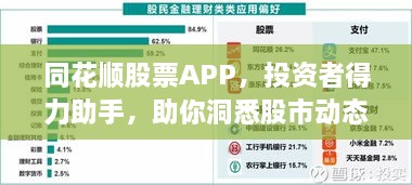 同花順股票APP，投資者得力助手，助你洞悉股市動(dòng)態(tài)