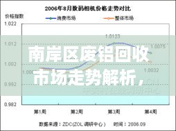 南岸區(qū)廢鋁回收市場(chǎng)走勢(shì)解析，最新行情分析報(bào)告！