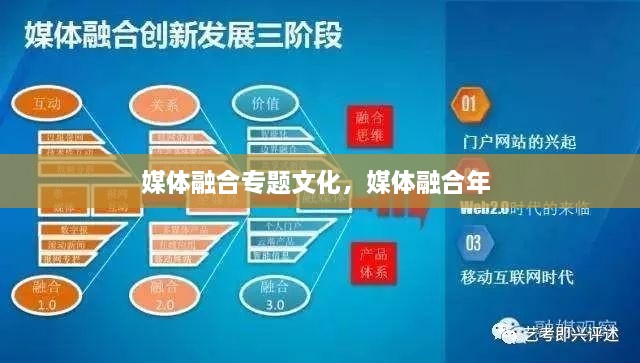 媒體融合專題文化，媒體融合年 