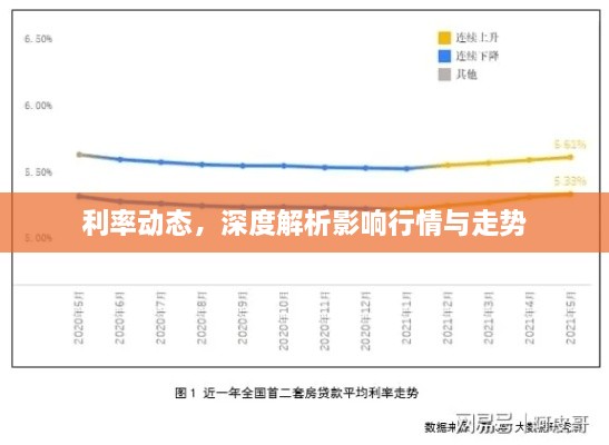 利率動(dòng)態(tài)，深度解析影響行情與走勢(shì)