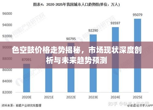 色空鼓價格走勢揭秘，市場現(xiàn)狀深度剖析與未來趨勢預測