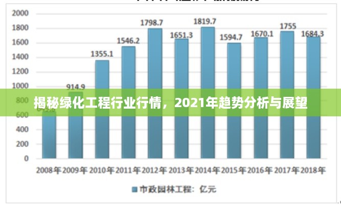 揭秘綠化工程行業(yè)行情，2021年趨勢分析與展望
