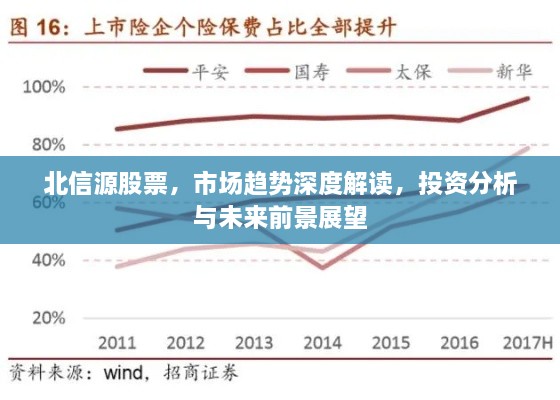 北信源股票，市場趨勢深度解讀，投資分析與未來前景展望