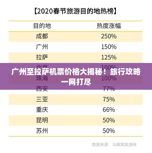 廣州至拉薩機票價格大揭秘！旅行攻略一網(wǎng)打盡