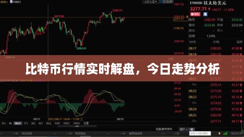 比特幣行情實(shí)時(shí)解盤(pán)，今日走勢(shì)分析