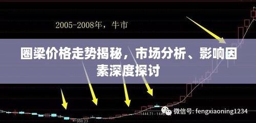 圈梁價格走勢揭秘，市場分析、影響因素深度探討