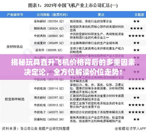 揭秘玩具直升飛機(jī)價格背后的多重因素決定論，全方位解讀價位走勢！