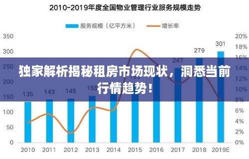 獨(dú)家解析揭秘租房市場現(xiàn)狀，洞悉當(dāng)前行情趨勢！