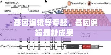 基因編輯等專題，基因編輯最新成果 