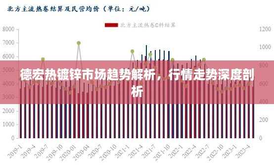 德宏熱鍍鋅市場趨勢解析，行情走勢深度剖析
