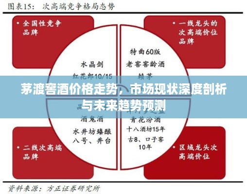 茅渡窖酒價格走勢，市場現(xiàn)狀深度剖析與未來趨勢預(yù)測