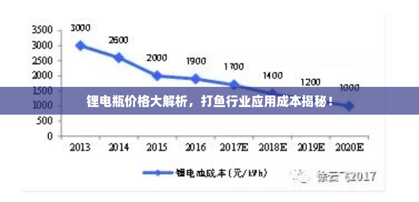 鋰電瓶價格大解析，打魚行業(yè)應用成本揭秘！