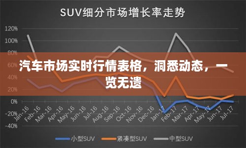 汽車市場實時行情表格，洞悉動態(tài)，一覽無遺