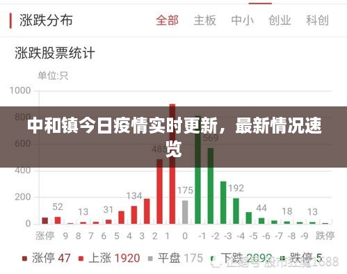 中和鎮(zhèn)今日疫情實時更新，最新情況速覽
