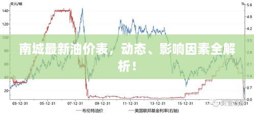 南城最新油價表，動態(tài)、影響因素全解析！