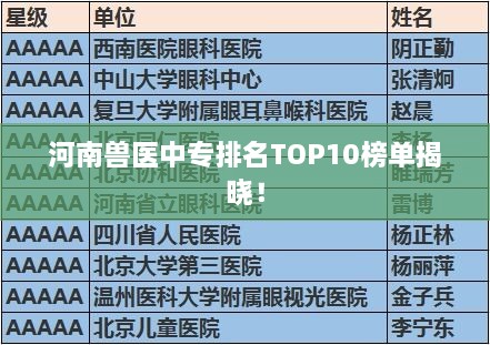 河南獸醫(yī)中專排名TOP10榜單揭曉！