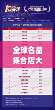 全球名品集合店大揭秘，排名榜單重磅出爐！