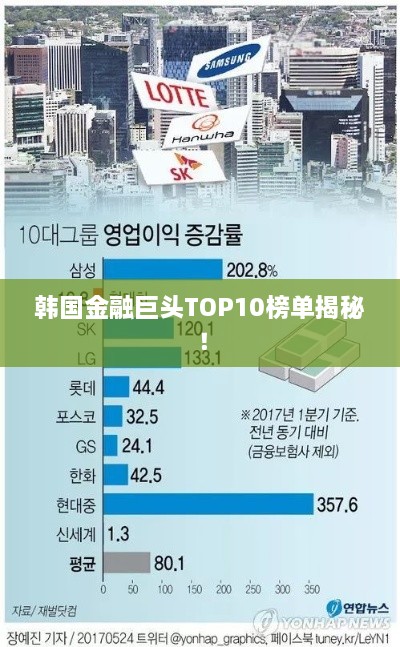 韓國金融巨頭TOP10榜單揭秘！