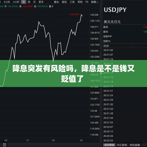 降息突發(fā)有風(fēng)險嗎，降息是不是錢又貶值了 