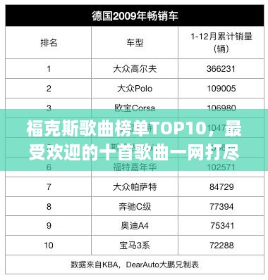 ?？怂垢枨駟蜹OP10，最受歡迎的十首歌曲一網(wǎng)打盡！