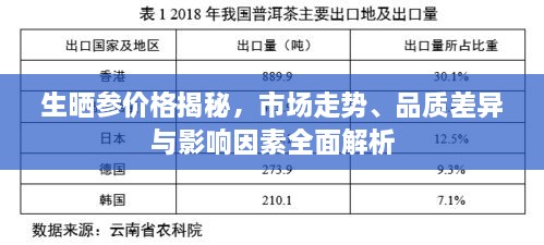 生曬參價(jià)格揭秘，市場(chǎng)走勢(shì)、品質(zhì)差異與影響因素全面解析
