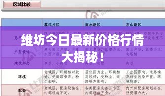 維坊今日最新價(jià)格行情大揭秘！