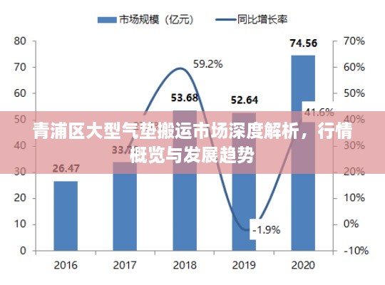 青浦區(qū)大型氣墊搬運(yùn)市場(chǎng)深度解析，行情概覽與發(fā)展趨勢(shì)