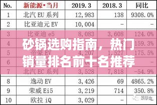 砂鍋選購(gòu)指南，熱門銷量排名前十名推薦
