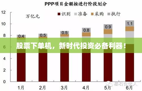 股票下單機(jī)，新時(shí)代投資必備利器！